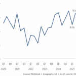 The Pulse of Private Equity – 7/21/2025