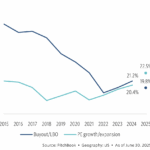 The Pulse of Private Equity – 7/28/2025