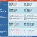 Middle Market Deal Terms at a Glance - July 2025