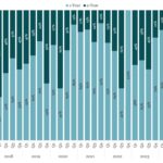 Covenant Trends - 8/4/2025