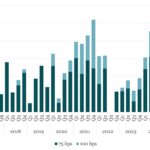 Covenant Trends - 8/11/2025