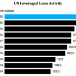Chart of the Week: Loans Unleashed