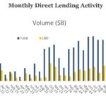 Chart of the Week: All-Weather Buyouts