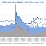 Debtwire Middle-Market – 8/4/2025