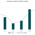 Middle Market & Private Credit – 8/11/2025