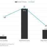 KBRA Direct Lending Deals: News & Analysis - 8/4/2025