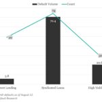 KBRA Direct Lending Deals: News & Analysis - 8/11/2025