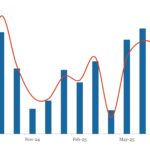 LevFin Insights: High-Yield Bond Statistics - 8/4/2025