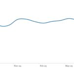 LevFin Insights: High-Yield Bond Statistics - 8/11/2025