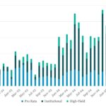 Leveraged Loan Insight & Analysis - 8/11/2025