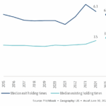 The Pulse of Private Equity – 8/11/2025