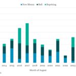 Bloomberg: Leveraged Lending Insights – 9/1/2025