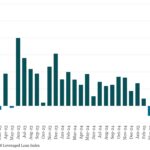 Bloomberg: Leveraged Lending Insights – 9/8/2025
