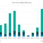 Bloomberg: Leveraged Lending Insights – 9/15/2025