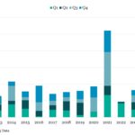 Bloomberg: Leveraged Lending Insights – 9/22/2025