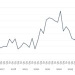 Covenant Trends - 9/8/2025