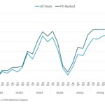 Covenant Trends - 9/15/2025