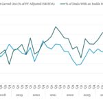Covenant Trends - 9/22/2025