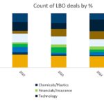 Chart of the Week: Business Service as Usual