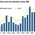 Chart of the Week: Slow as it Goes