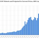 Chart of the Week: Up and To the Right 