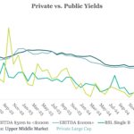 Chart of the Week: Relative Compression