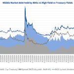 Debtwire Middle-Market – 9/15/2025