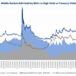 Debtwire Middle-Market – 9/29/2025