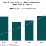 Middle Market & Private Credit – 9/15/2025