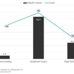 KBRA Direct Lending Deals: News & Analysis - 9/15/2025