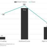 KBRA Direct Lending Deals: News & Analysis - 9/22/2025