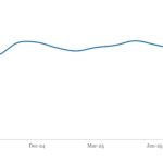 LevFin Insights: High-Yield Bond Statistics - 9/15/2025