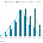 Leveraged Loan Insight & Analysis - 9/8/2025
