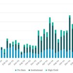 Leveraged Loan Insight & Analysis - 9/15/2025