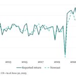 The Pulse of Private Equity – 9/1/2025