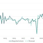 The Pulse of Private Equity – 9/15/2025
