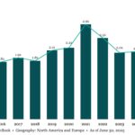 The Pulse of Private Equity – 9/22/2025