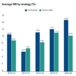 PDI Picks – 9/22/2025