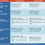 Middle Market Deal Terms at a Glance - September 2025