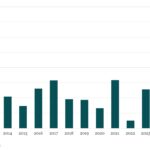Bloomberg: Leveraged Lending Insights – 10/6/2025