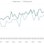 Covenant Trends - 10/6/2025