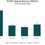 Middle Market & Private Credit – 9/29/2025