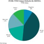 Middle Market & Private Credit – 10/6/2025