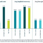 KBRA Direct Lending Deals: News & Analysis - 9/29/2025