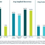 KBRA Direct Lending Deals: News & Analysis - 10/6/2025