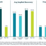 KBRA Direct Lending Deals: News & Analysis - 10/13/2025
