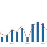 LevFin Insights: High-Yield Bond Statistics - 9/29/2025