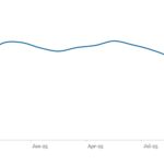 LevFin Insights: High-Yield Bond Statistics - 10/6/2025