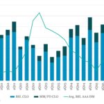 Leveraged Loan Insight & Analysis - 9/29/2025