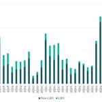 Leveraged Loan Insight & Analysis - 10/6/2025